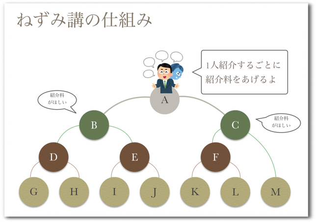 Time Is Money 時は金なり 無駄な時間をお金に換算して行動しませんか 夢見る乙女男性求人ブログ